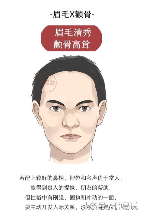 腮幫子大面相|【腮幫子大面相】挑戰命運！揭密腮幫子大面相的男人的神奇力量。